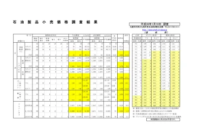 新電力に関する話 株式会社あみや商事