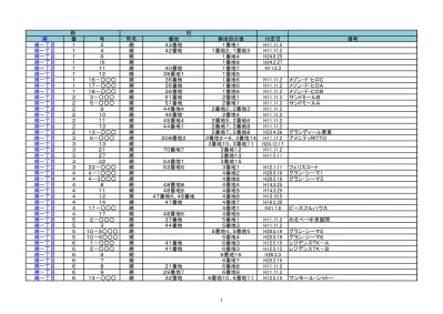 重 本 サイクル 岩 国 市 今 津 町 2 丁 目 自 転 車 につき 店 頭 表 