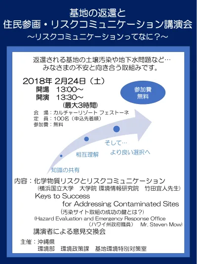 基地の返還と住民参画 リスクコミュニケーション講演会チラシ 参加申込用紙