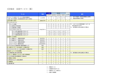 アジェンダ It スキル標準の現状 産構審報告書 高度 It 人材の育成をめざして の概要 情報処理技術者試験新試験制度の概要 It スキル標準の改訂方針 まとめ 2