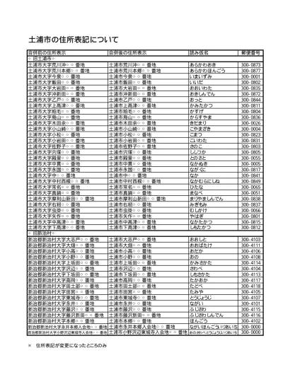 水戸市 新市町の住所表記と郵便番号 茨城県