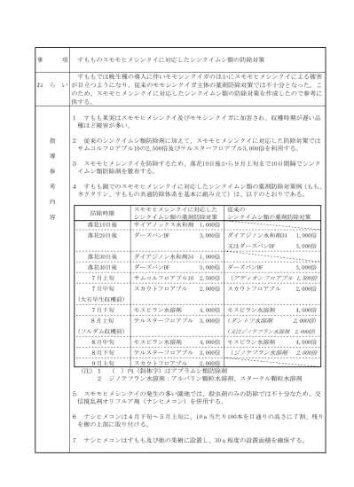 すもものスモモシメシンクイに対応したシンクイムシ類の防除対策 普及する技術 指導参考資料 果樹 青森県庁ホームページ