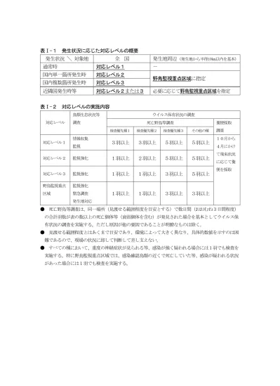 表紙及び目次 共通 野鳥における高病原性鳥インフルエンザに係る対応マニュアル 青森県庁ウェブサイト Aomori Prefectural Government