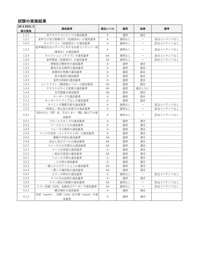 平成２９年度学科試験問題及び解答 平成２９年度秋田県クリーニング師試験結果について 美の国あきたネット