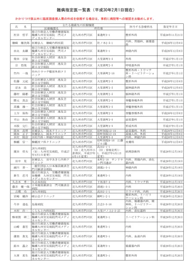 平成30年2月1日現在 難病指定医一覧 難病の患者に対する医療等に関する法律に伴う指定医療機関及び指定医の指定状況について 福岡県庁ホームページ