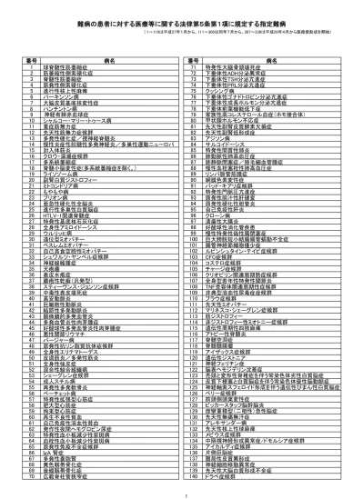 平成29年7月1日現在 協力難病指定医一覧表 難病の患者に対する医療等に関する法律に伴う指定医療機関及び指定医の指定状況について 福岡県庁ホームページ