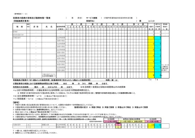 1 法人本部職員の人数 1 常勤専従者の実数 常勤兼務者の実数 非常勤者の実数 常勤換算数 常勤換算数 2 施設 事業所職員の人数 1 常勤専従者の実数 69 常勤兼務者の実数 5 非常勤者の実数 18 常勤換算数 5 常勤換算数 前会計年度の評議員会の状況 1