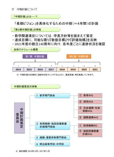 明治大学紫紺館会議室の使用について ２０１４年４月改訂 明治大学 紫紺館 明治大学