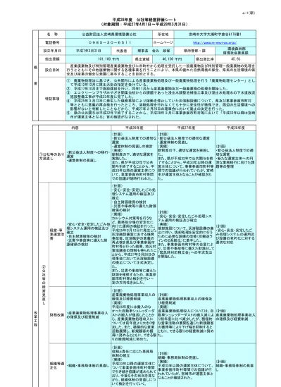 公益財団法人宮崎県環境整備公社 宮崎県 点検 評価制度による 公社等経営評価シート 平成27年度