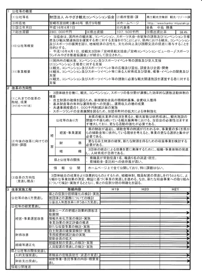 財団法人 みやざき観光コンベンション協会 宮崎県 対象公社等一覧