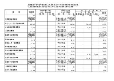 債務負担行為調書 平成30年度予算 長岡京市公式ホームページ