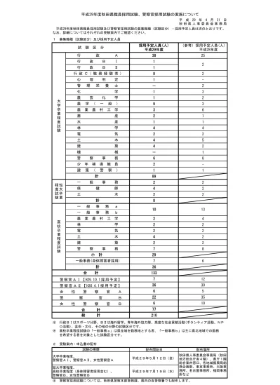 平成２９年度学科試験問題及び解答 平成２９年度秋田県クリーニング師試験結果について 美の国あきたネット