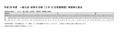 解答 17年度 平成29年度 一般入試 後期 過去問題 近畿大学入試情報サイト Math Ans 0309a