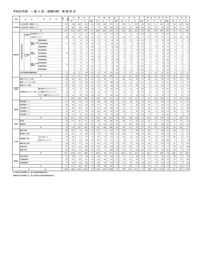 一般入試 前期日程 実施状況 入学試験過去データ一覧 年度別 愛媛大学