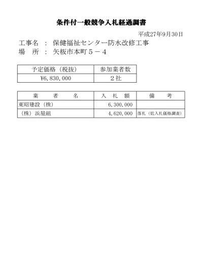 川崎小学校防球ネット交換工事 条件付一般競争入札結果 栃木県矢板市公式ウェブサイト