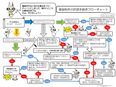 第５６回 ｎｈｋ杯全国高校放送コンテスト兵庫県大会 実施要項