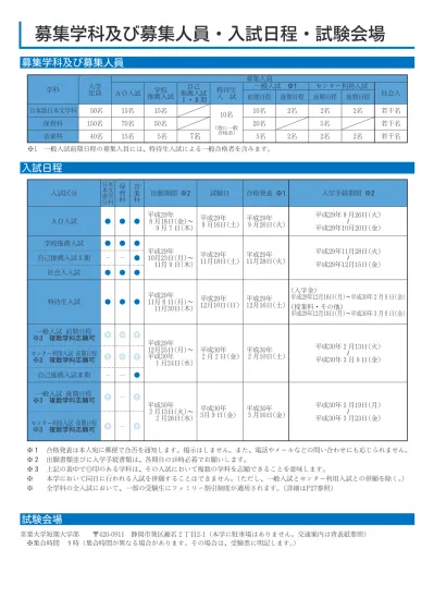 詳細はこちら 常葉大学短期大学部 大学案内募集要項過去問