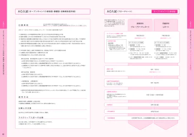 入試ガイド 一般入試 入試方法 Ao 推薦 スカラシップ 一般 センター利用 東京家政学院大学