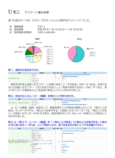 第51回 浦安市インターネット市政モニター制度に関するアンケート集計結果および分析