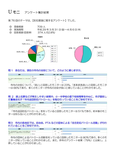 第70回 ごみの分け方 出し方に関するアンケート集計結果および分析 Uモニアンケート結果一覧 平成28年度 浦安市公式サイト