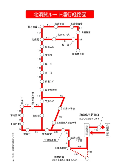 遠山ルート運行経路図 コミュニティバス 成田市