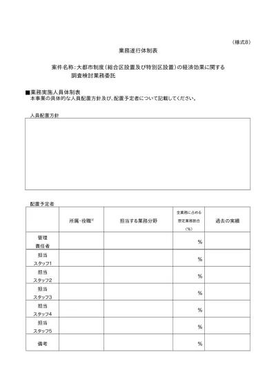 様式1 10 大阪市 大都市制度 総合区設置及び特別区設置 の経済効果に関する調査検討業務委託