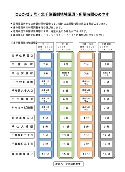 はるかぜ5号 北千住駅西側地域循環 拡大路線図