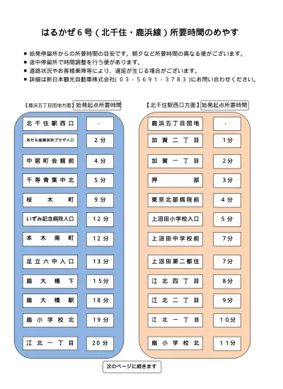 はるかぜ6号 北千住 鹿浜線 拡大路線図