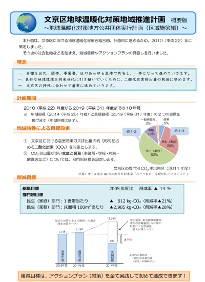 文京区地球温暖化対策地域推進分科会の実施報告について