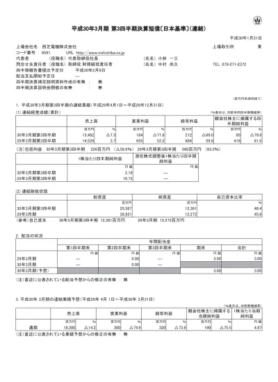 株式会社ファステップス Irニュース