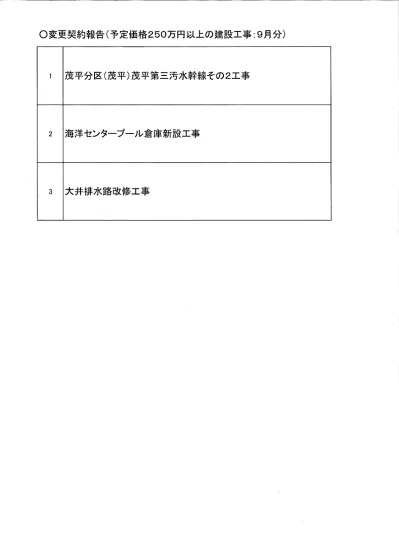 渡 辺 唯 斗 ワタナヘ ユイト 伊 豆 の 国 市 Fcレイマール 9 分 秒 細 野 風 海 ホソノ カナミ 神 奈 川 県 9 分 21 秒 岡 田