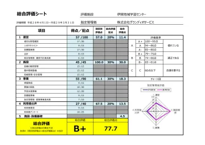 江北地域学習センター 地域体育館 地域図書館 株式会社ティー エム エンタープライズ