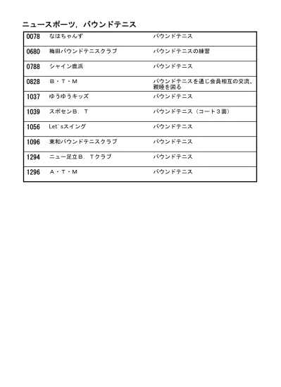 水泳 足立区 サークル情報