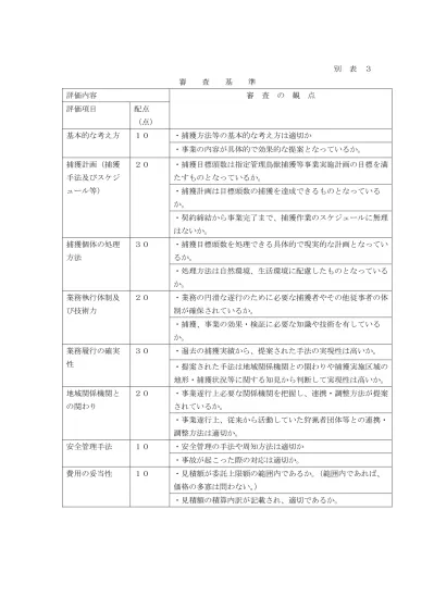 別表３ 審査項目 平成30年度福岡県指定管理鳥獣捕獲等事業 英彦山 委託事業者を募集します 福岡県庁ホームページ