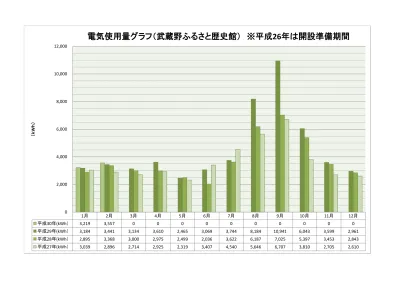 吉祥寺図書館 電気 電気 ガス使用量実績 図書館 武蔵野市公式ホームページ Lib Kichi E02