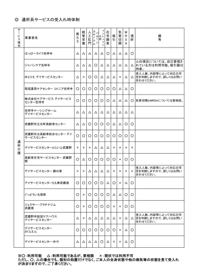 Hf 帯 Rfid リーダライタ Tr3 Tr3xm Tr3x シリーズ総合カタログ Vol 年 10 月版 特徴 さまざまなニーズに対応する豊富な製品バリエーション プロトコル仕様は全機種共通 誘導式読み書き通信設備 Arib Std T であり 設置許可申請することな