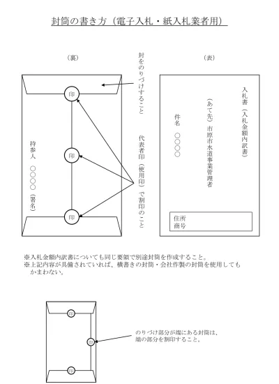 封筒の書き方 紙見積業者用 入札関係書式 市原市