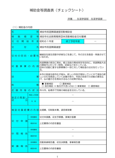 平成 30 年度府中市社会教育関係団体登録一覧目次 文芸 美術工芸 音楽 舞踊 詩吟 漢詩 俳句 短歌 作詠 読書 自分史 朗読 1 新舞踊 日本舞踊 よさこい鳴子踊り 銭太鼓 仕舞 23 舞踊朗読 読書 絵画 アクリル画 油絵 植物画 水彩画子供仕舞 よさこい かっぽれ 銭太鼓