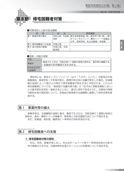 池袋駅周辺地図 5キロ圏内 帰宅困難者対策 豊島区公式ホームページ