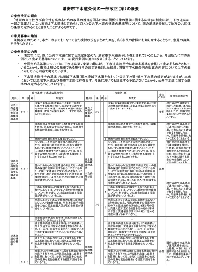 下水道法施行令の一部改正に伴う下水道への排除基準の変更について 生田安全管理センター 明治大学