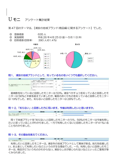 第51回 浦安市インターネット市政モニター制度に関するアンケート集計結果および分析
