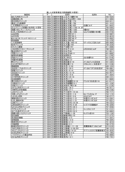 平成30年度 風しん抗体検査 風しんmr予防接種協力医療機関一覧 別ウィンドウで開きます