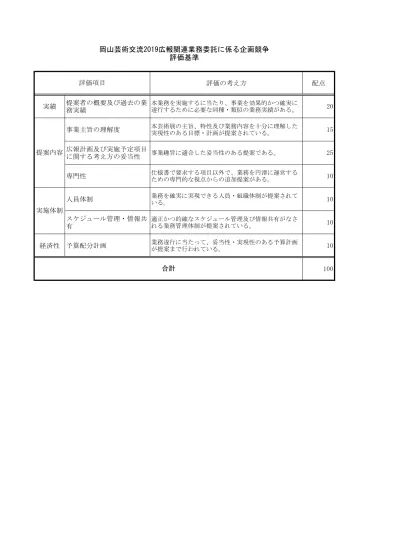 仕様書 案 岡山市経済循環調査業務委託に係る企画競争実施について 公示 岡山市 事業者情報 入札 契約