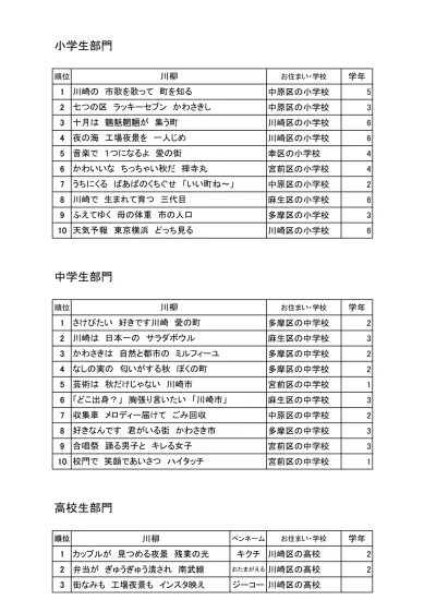 入選作品一覧 川崎市 150万人都市記念 かわさき川柳 の発表