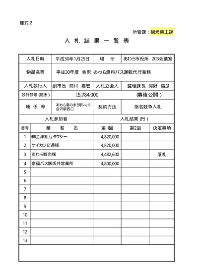 平成30年3月27日紙入札等結果 88キロバイト