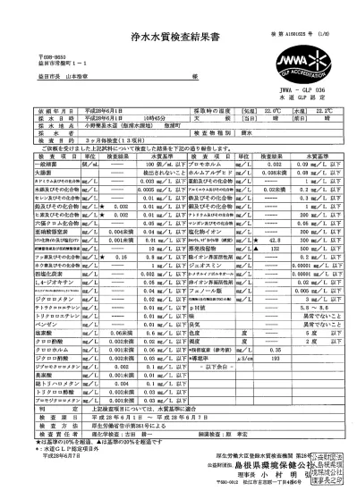 消毒副生成物 ３月分 今年度の水質検査結果 益田市ホームページ