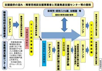 自己評価の公表事業所 法人 一覧 障害児通所支援 札幌市