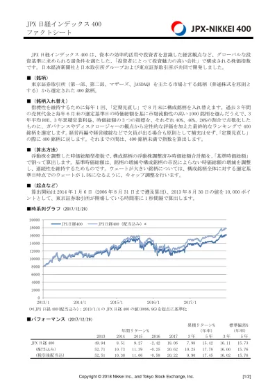 Topix 東証株価指数 日本取引所グループ