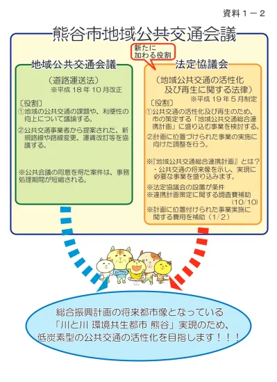 会議設置要綱 熊谷市地域公共交通会議について 熊谷市ホームページ