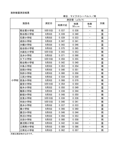 平成 27 年 6 月 2 日発行 バスケ部 6 月 6 日 土 12 10 中央高校体育館 Vs 犬山高校 2 回戦 6 月 7 日 日 9 30 名市工高校体育館 Vs 中央高校 昼